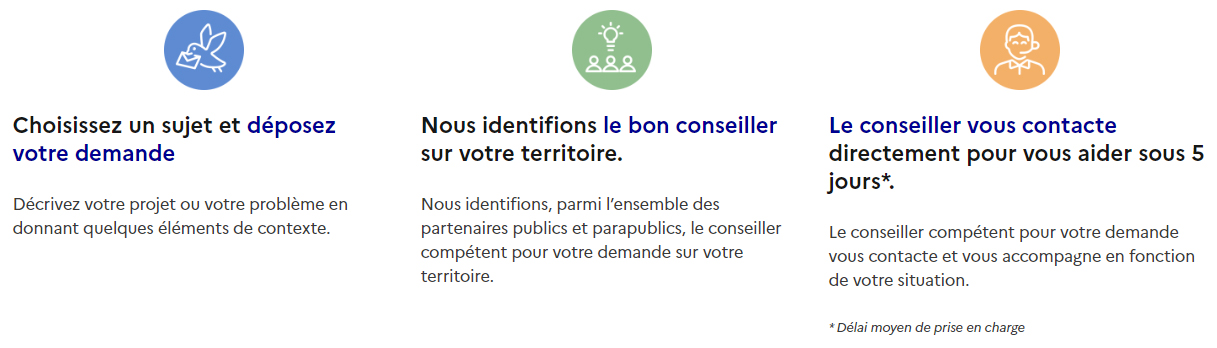 place des entreprises Comment